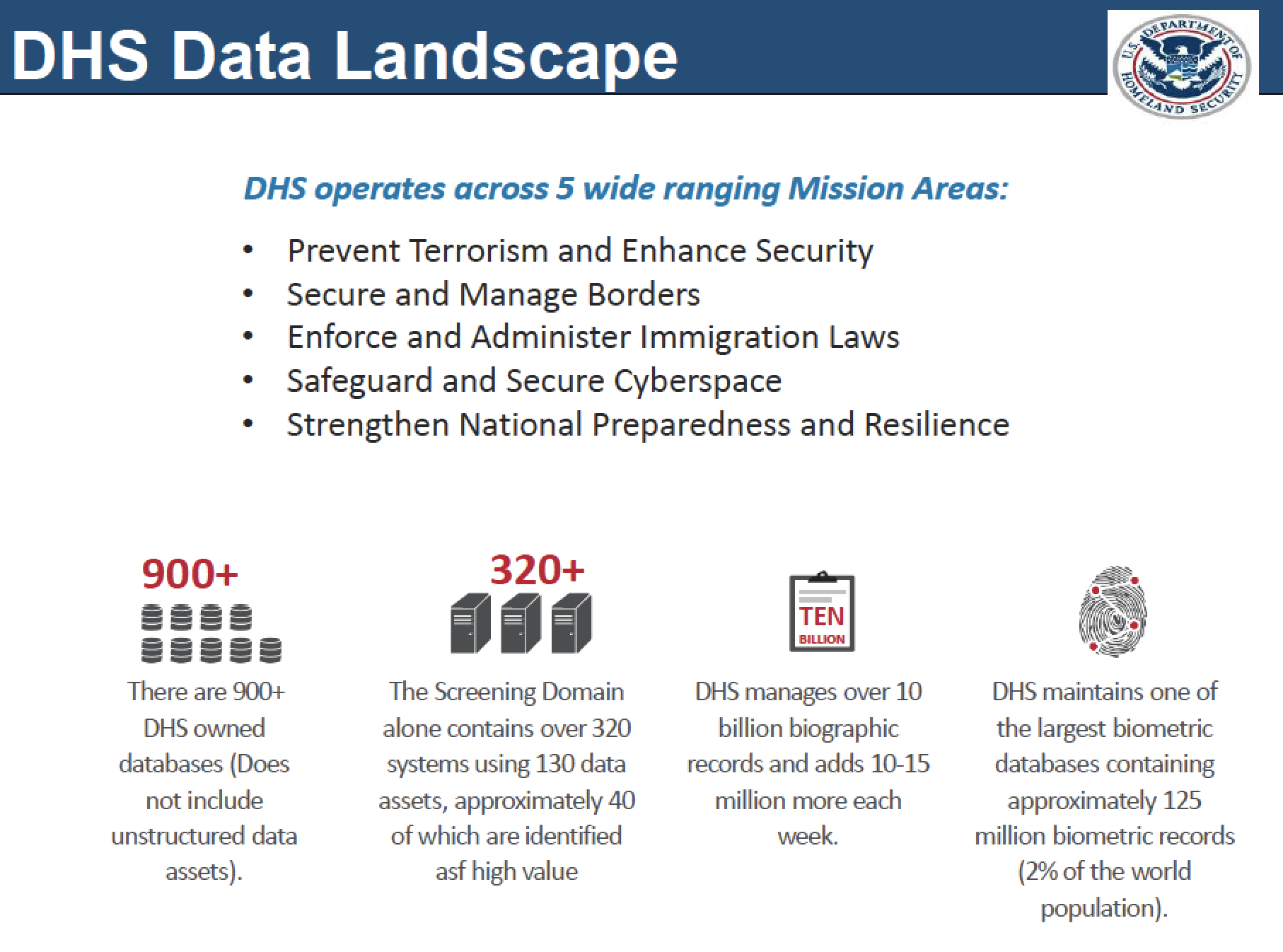 DHS slide showing breadth of DHS biometric and biographic data